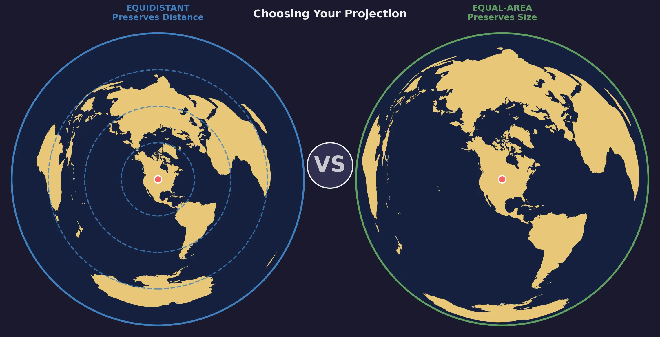 Choosing Between Equal-Distance and Equal-Area Projections